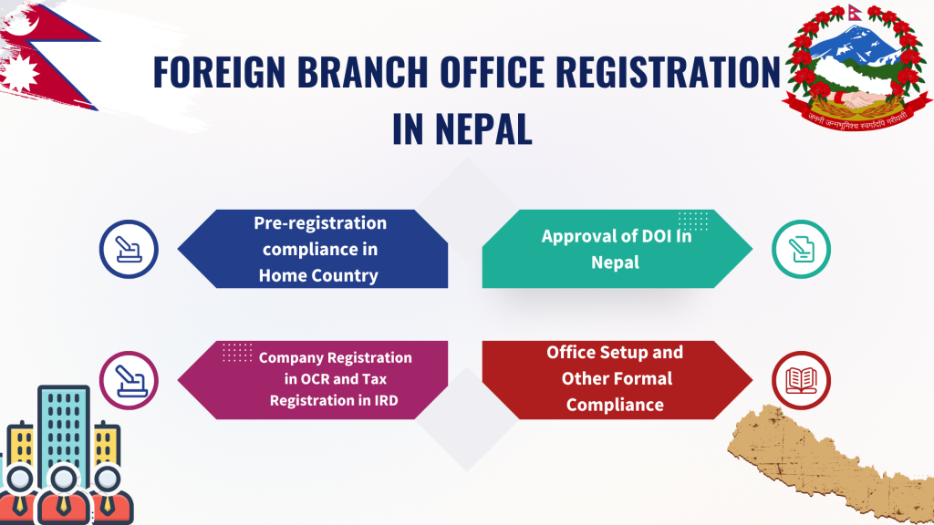 branch office registration in nepal 