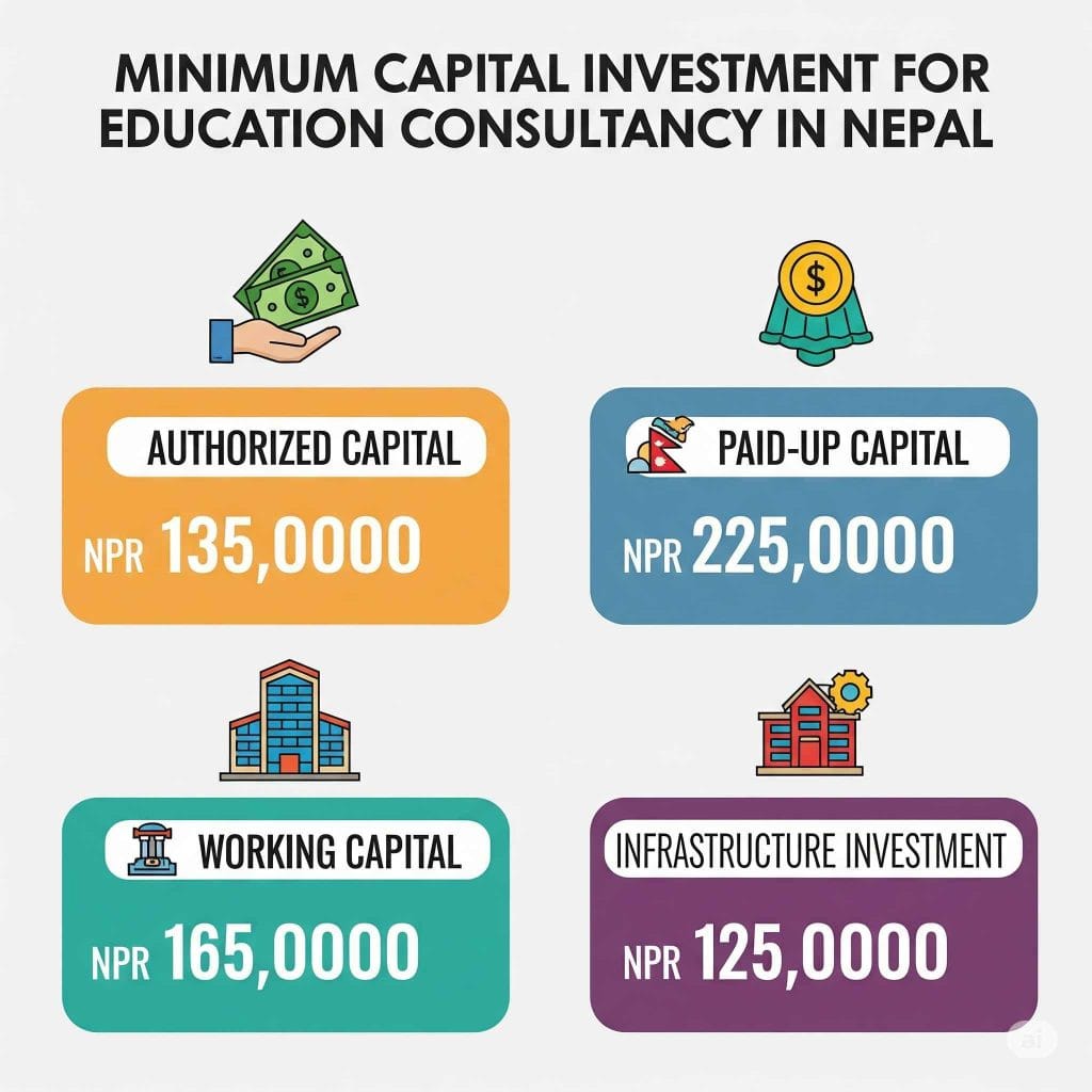 educational consultancy registration in Nepal 