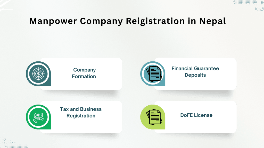 Manpower Company Registration in Nepal 