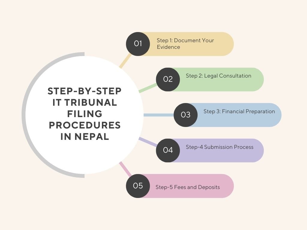 Information Technology Tribunal Filing Procedures in Nepal