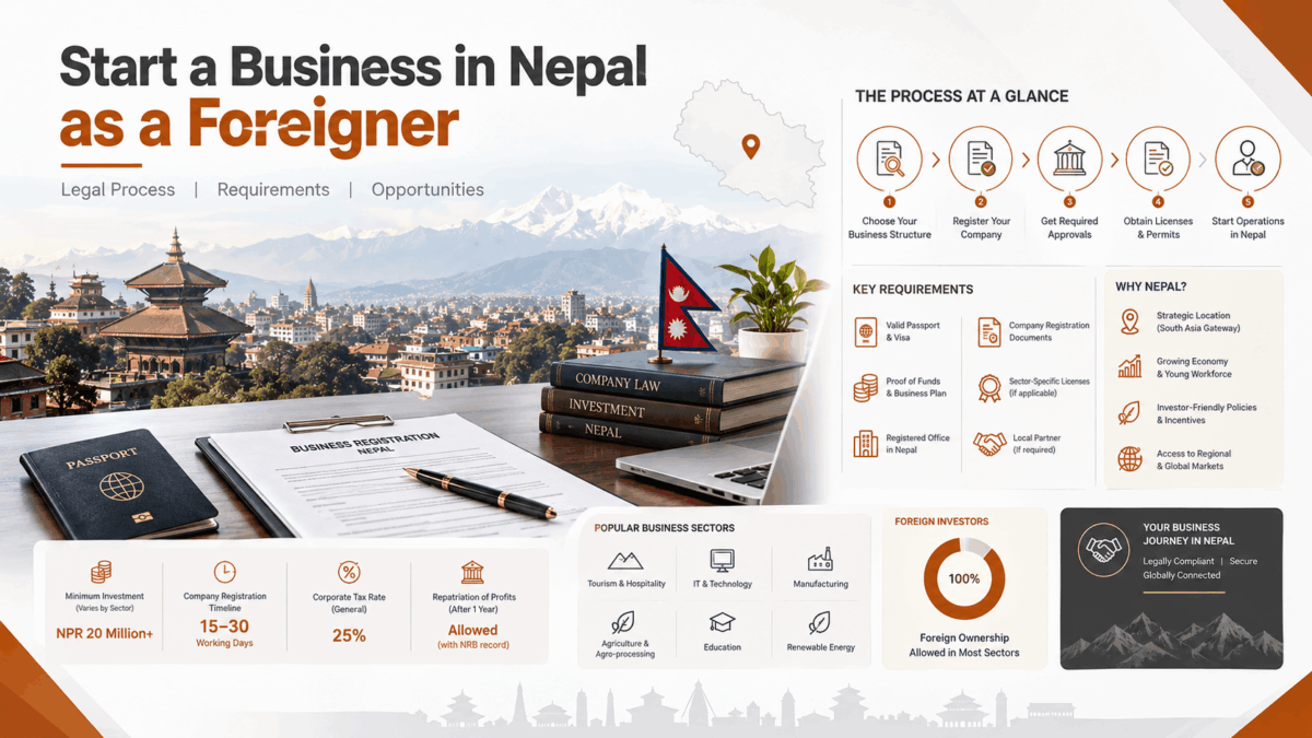 Start a Business in Nepal as a Foreigner