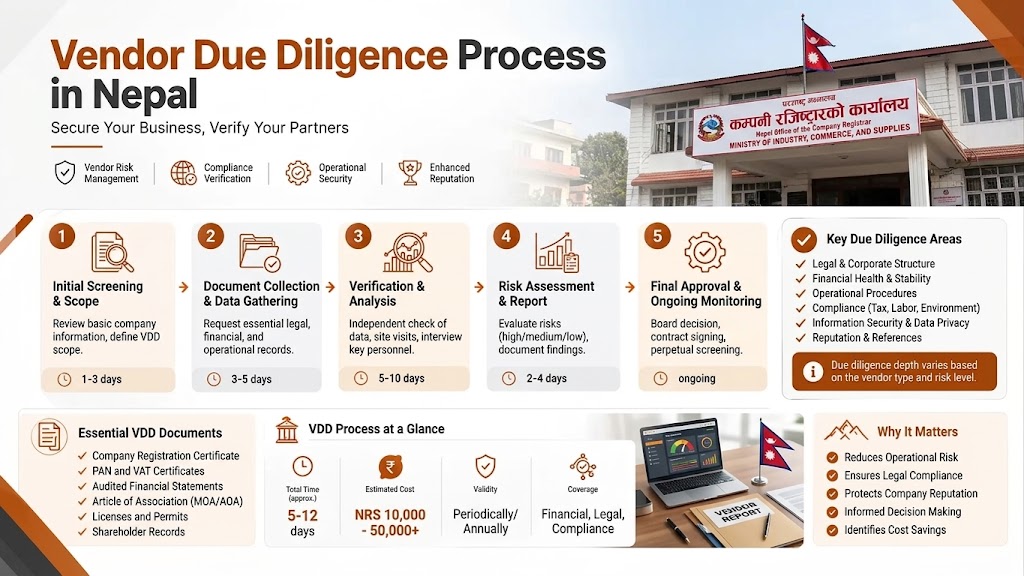 Vendor Due Diligence Process in Nepal